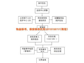 优化物业管理的实用策略与最佳实践