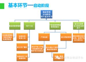 从PPT到实践 一步步学习物业管理的核心要点